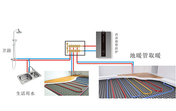 西洛德壁掛爐的工作原理